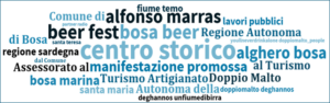 word cloud