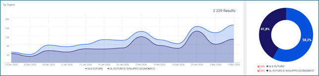 grafico