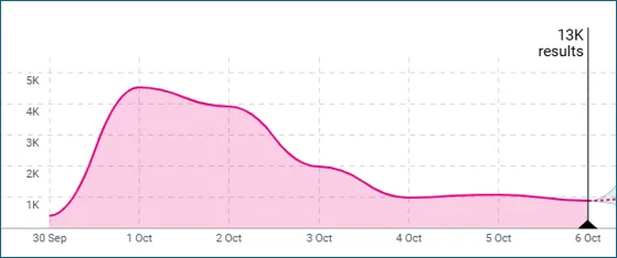 grafico